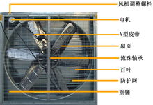 負壓風機-百度百科(圖2)