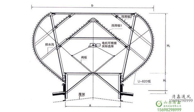 自然通風(fēng)天窗 氣樓(圖2)