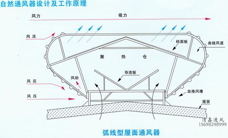 自然通風(fēng)天窗 氣樓 (圖9)