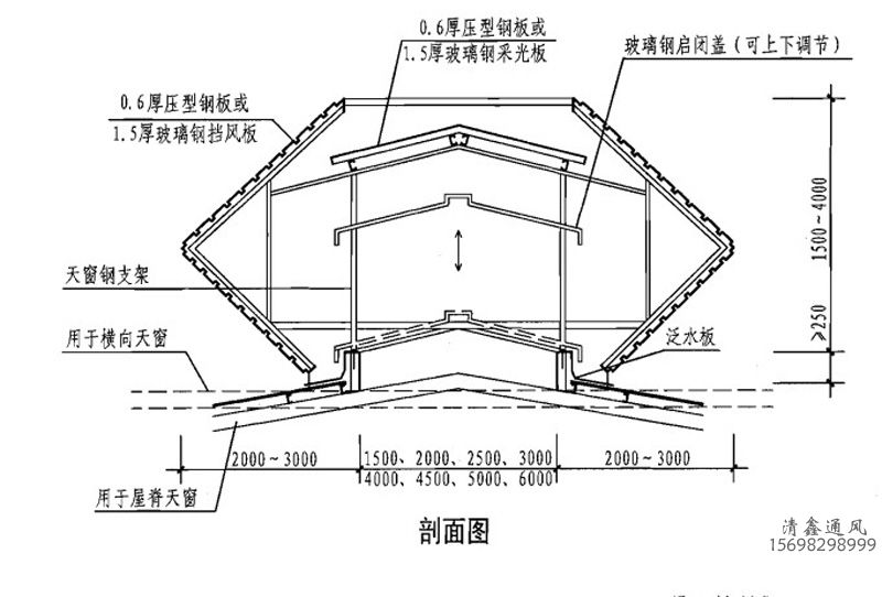 自然通風(fēng)天窗 氣樓 (圖6)